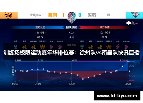 训练场极限运动嘉年华排位赛：徐州队vs南昌队快讯直播